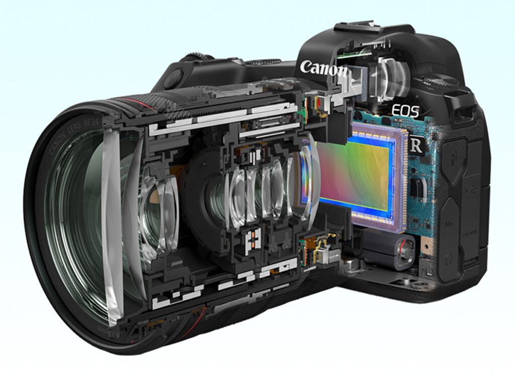 Canon R series with RF24-200 lens anatomy